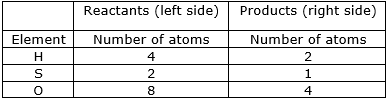 balance H2s2O7 Reaction