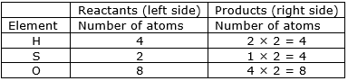 after balance reaction