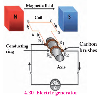 Electric Generator