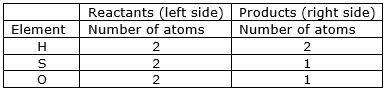 balance the reaction SO2(g) + H2S(aq) → S(s) + H2O (l)