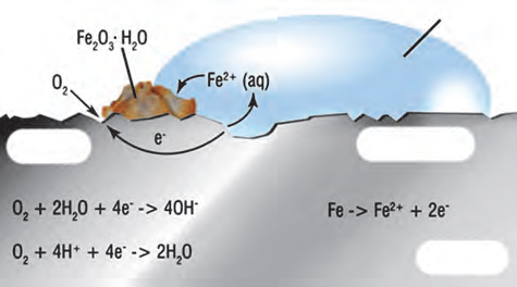 chemical Reaction and Equation