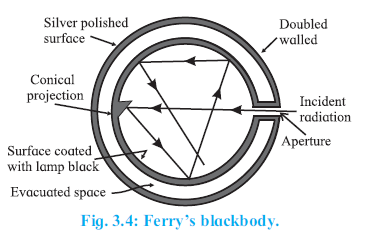 ferrys black body